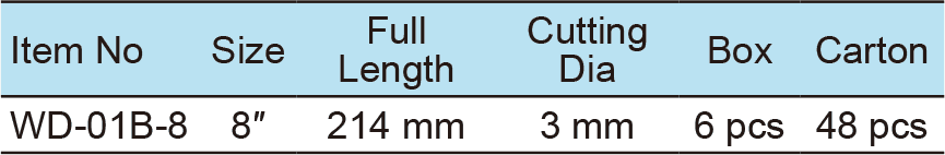 Mini Bolt Cutter(图1)
