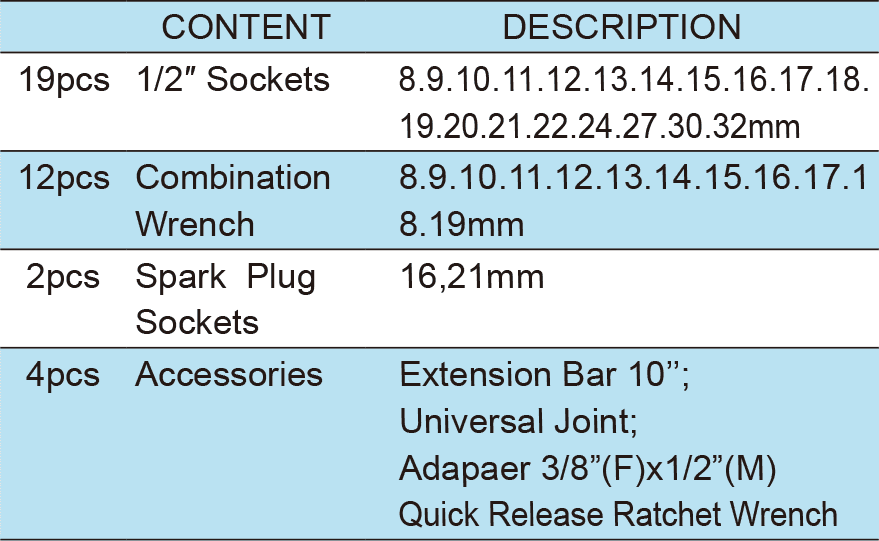 37PCS.1/2’’Dr.Socket Wrench Set, ITEM NO.:TKC42-37(图1)