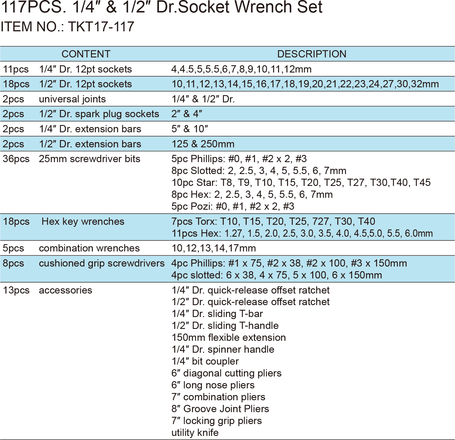 117PCS. 1/4″ & 1/2″ Dr.Socket Wrench Set, ITEM NO.: TKT17-117(图1)