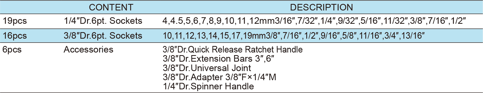 41PCS.1/4″ & 3/8″ Dr.Socket Wrench Set, ITEM NO.:TKC1-41(TK-106)(图1)