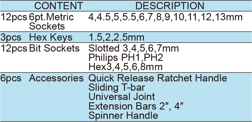 33PCS.1/4″ Dr.Socket Wrench Set ,Cold Forming Box, ITEM NO.:TKT16-33(图1)