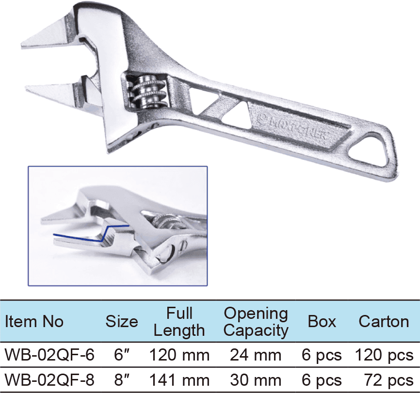 Stubby Adjustable Wrench, Wide Opening,Thin Jaws for Narrow Space(图1)