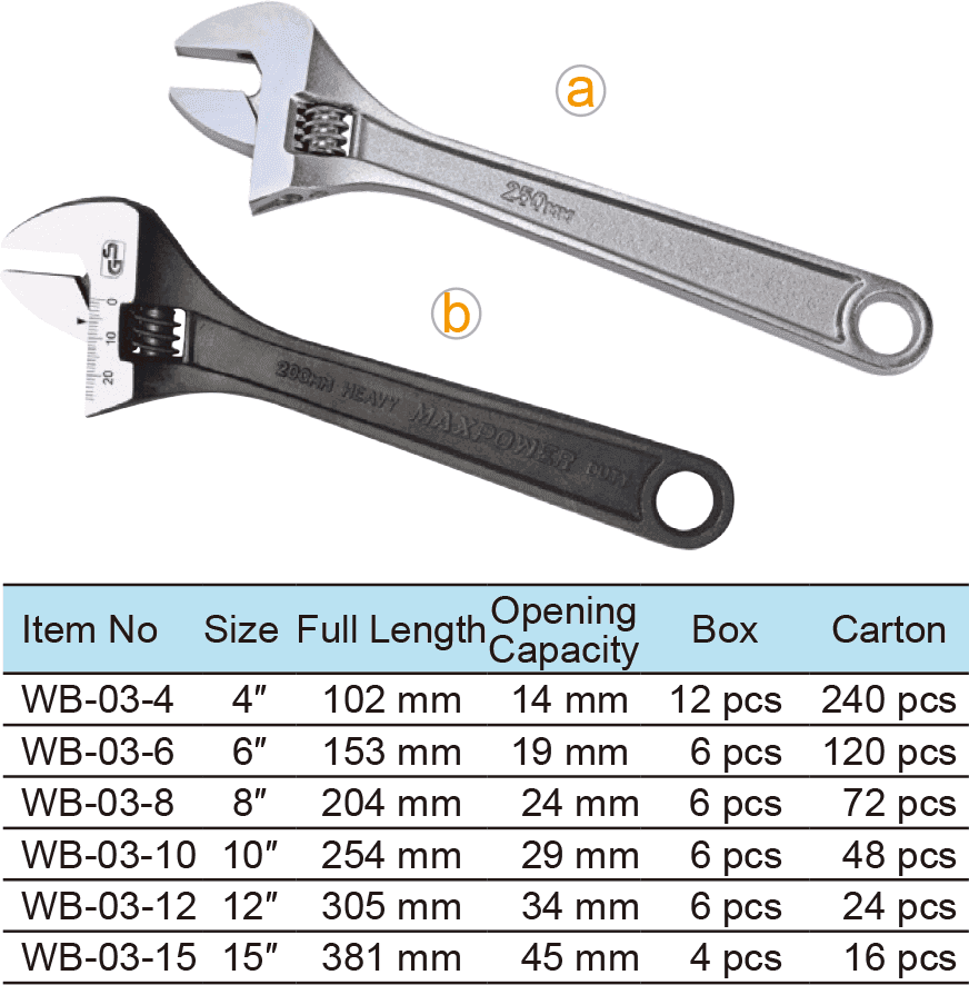 Adjustable Wrench, Wide Handle, Round Hole(图1)
